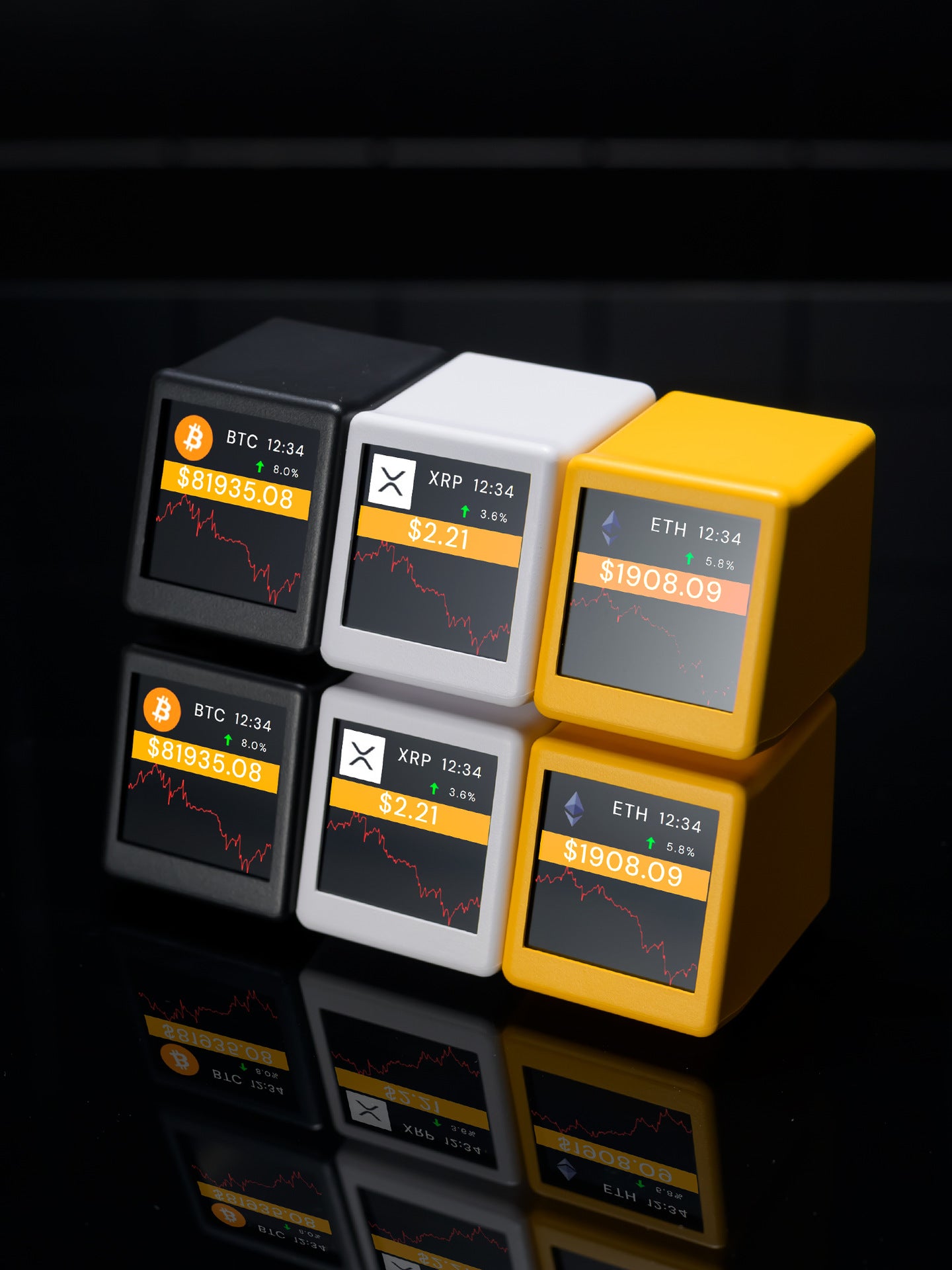 BlockChance™ Situation Monitor Mini