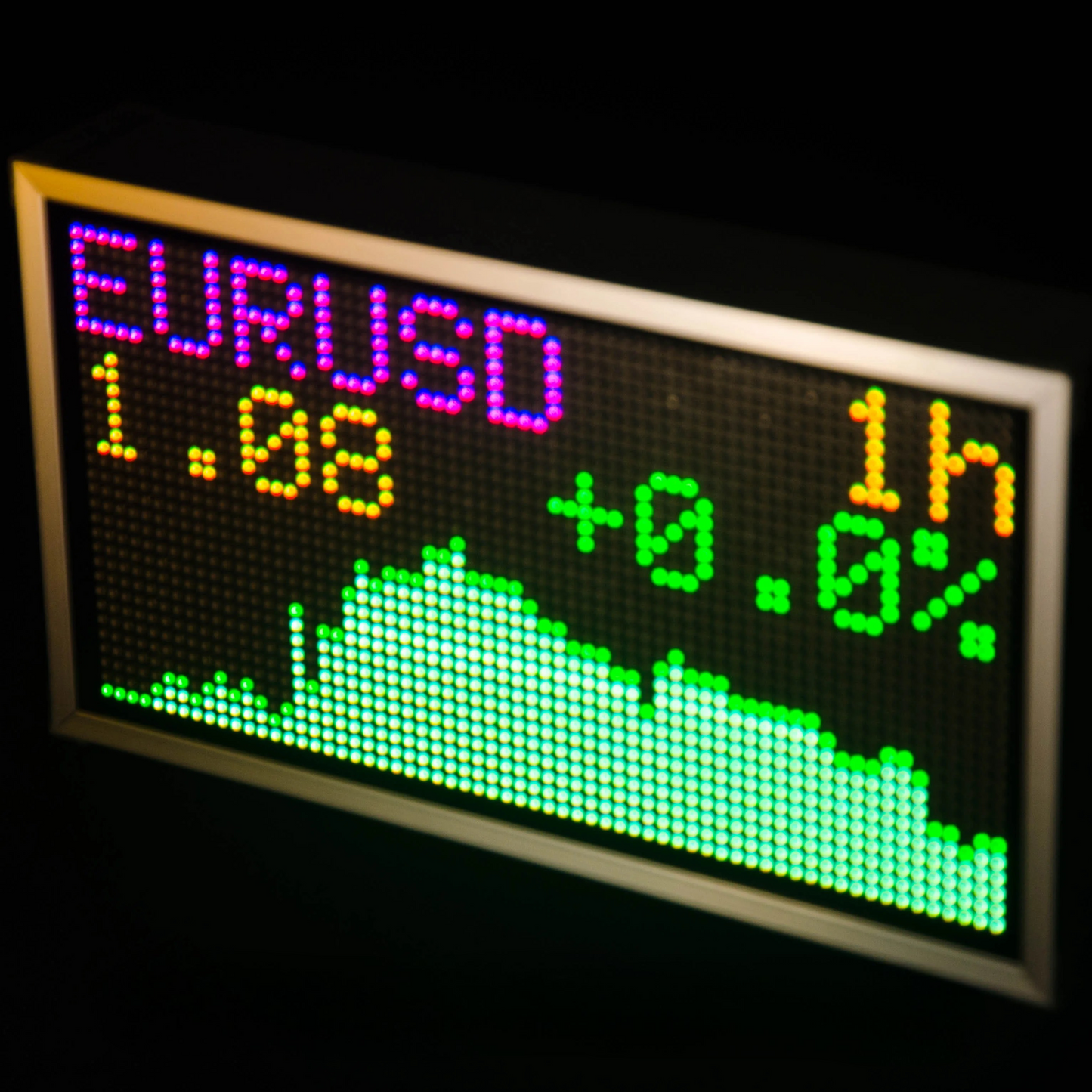 BlockChance™ Situation Monitor XL
